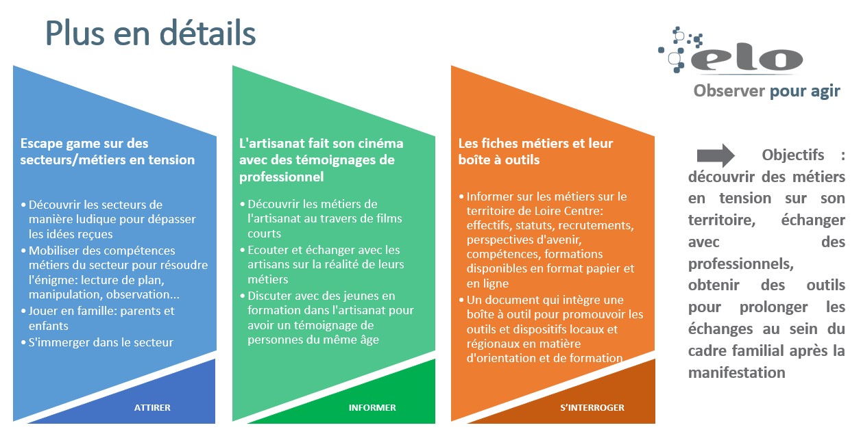 Idées reçues sur le RCF